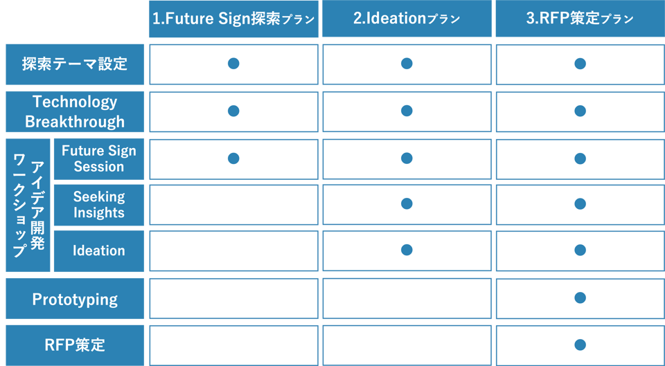 3つのサービス