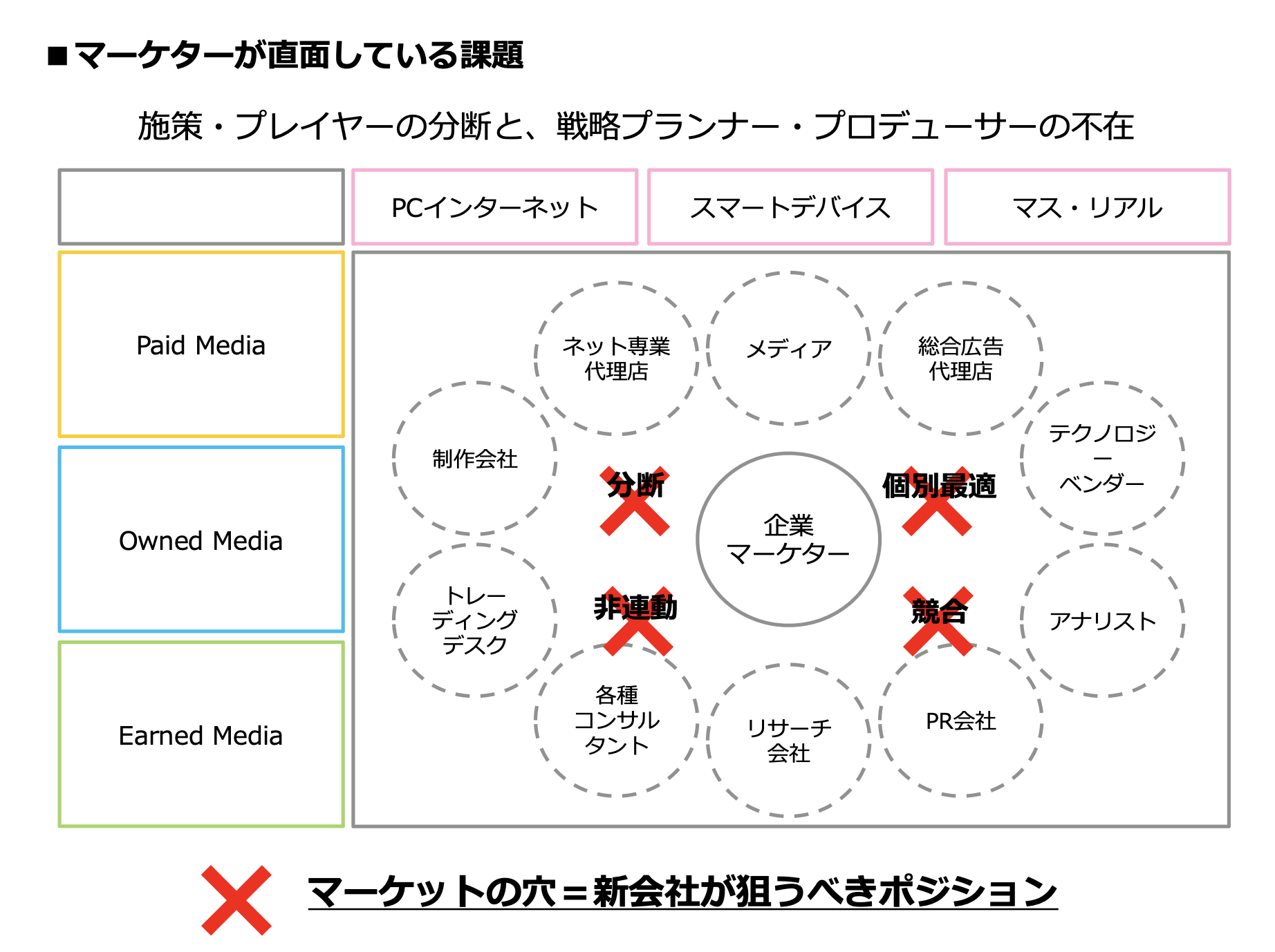 BICP創業計画書から