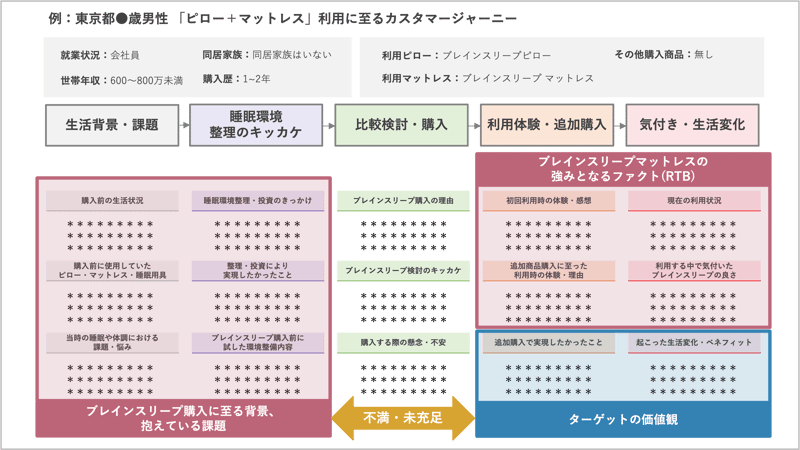 BS_カスタマージャーニー