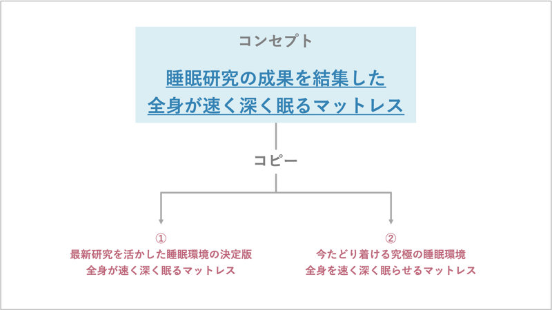 BS_コンセプトワード