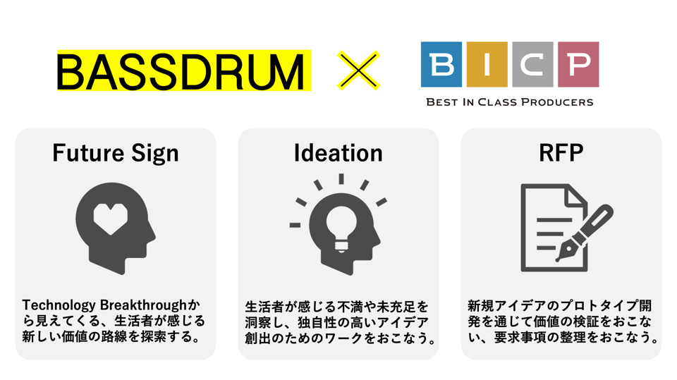 Future Design Ideation Work概要 12.16.08